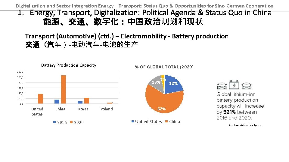 Digitalization and Sector Integration Energy – Transport: Status Quo & Opportunities for Sino-German Cooperation