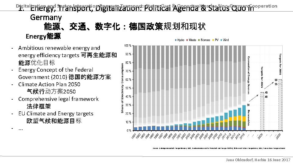 Digitalization and Sector Integration Energy – Transport: Status Quo & Opportunities for Sino-German Cooperation