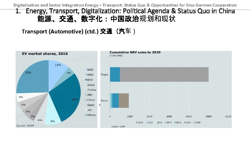 Digitalization and Sector Integration Energy – Transport: Status Quo & Opportunities for Sino-German Cooperation