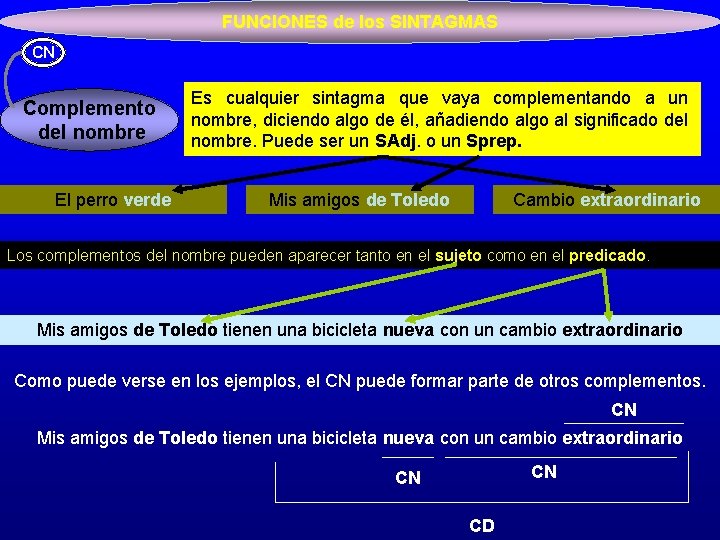 FUNCIONES de los SINTAGMAS CN Complemento del nombre El perro verde Es cualquier sintagma