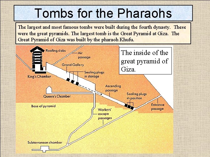 Tombs for the Pharaohs The largest and most famous tombs were built during the