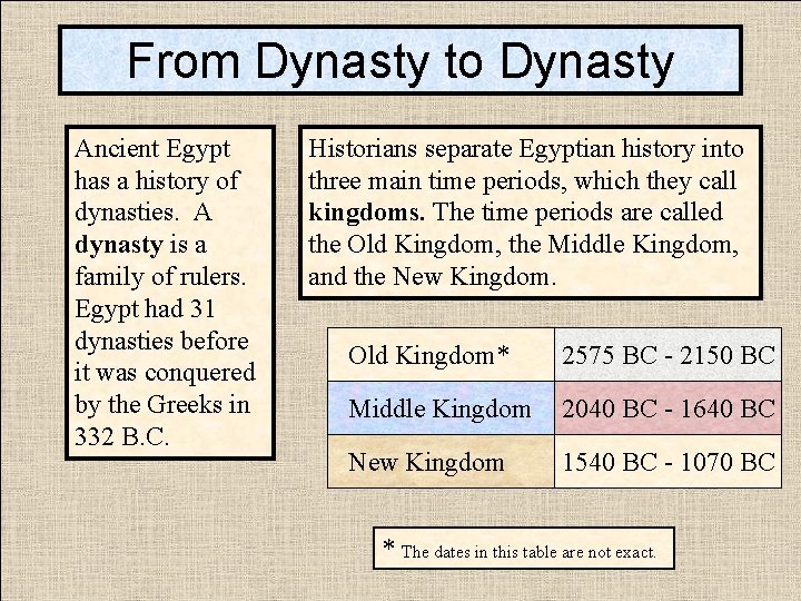From Dynasty to Dynasty Ancient Egypt has a history of dynasties. A dynasty is