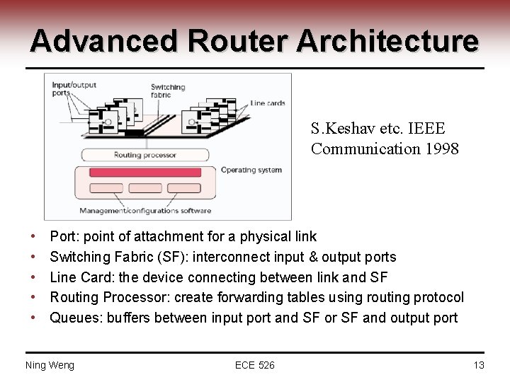 Advanced Router Architecture S. Keshav etc. IEEE Communication 1998 • • • Port: point