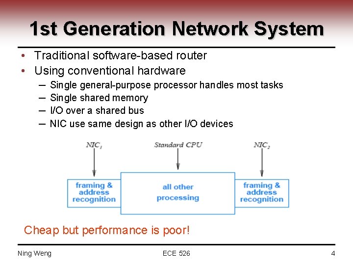 1 st Generation Network System • Traditional software-based router • Using conventional hardware ─