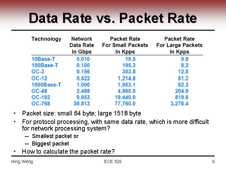 Data Rate vs. Packet Rate • Packet size: small 64 byte; large 1518 byte