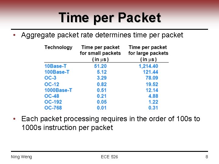 Time per Packet • Aggregate packet rate determines time per packet • Each packet