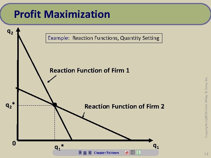 Profit Maximization q 2 Example: Reaction Functions, Quantity Setting q 2* 0 • q