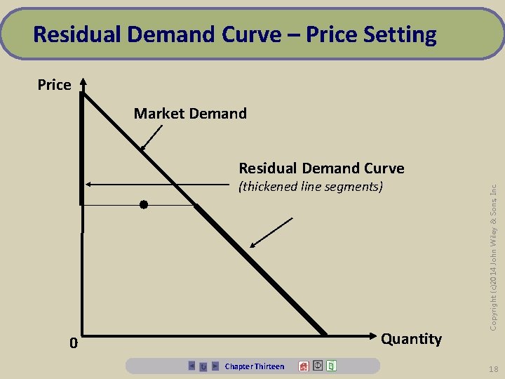 Residual Demand Curve – Price Setting Price Market Demand • (thickened line segments) Quantity