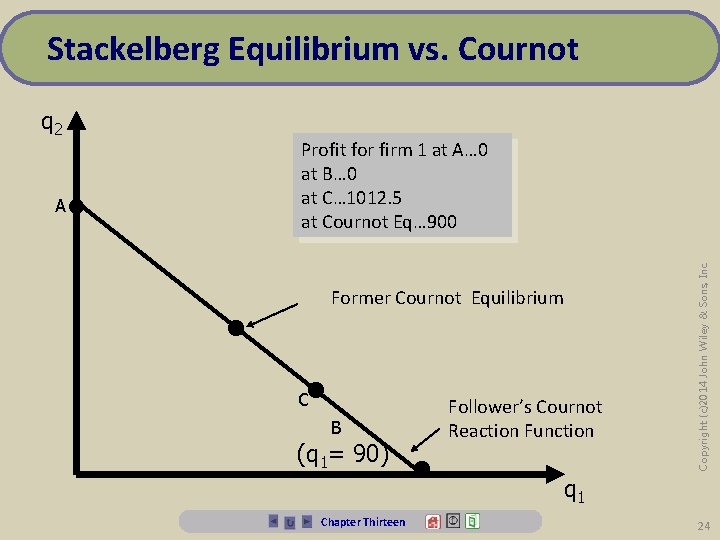 Stackelberg Equilibrium vs. Cournot q 2 • Former Cournot Equilibrium • • C B