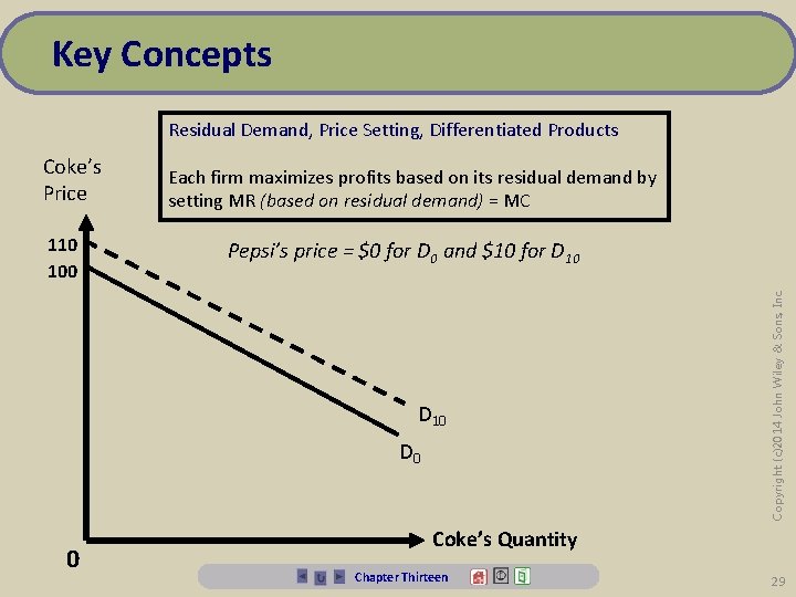 Key Concepts Residual Demand, Price Setting, Differentiated Products 110 100 Each firm maximizes profits