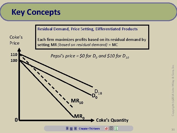 Key Concepts Residual Demand, Price Setting, Differentiated Products 110 100 Each firm maximizes profits