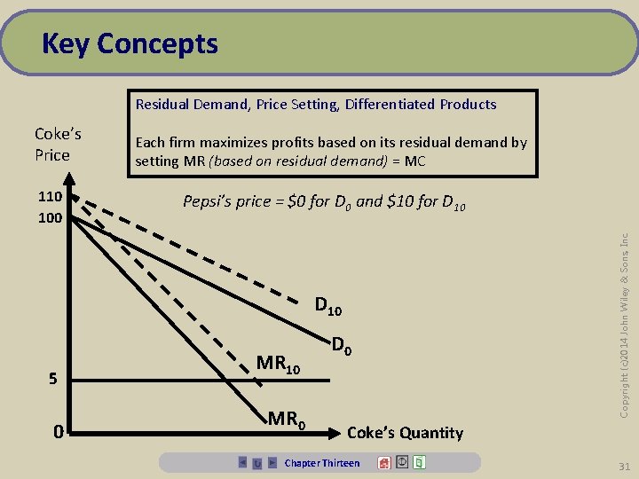 Key Concepts Residual Demand, Price Setting, Differentiated Products 110 100 Each firm maximizes profits