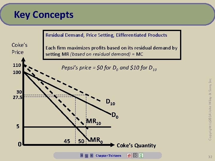 Key Concepts Residual Demand, Price Setting, Differentiated Products 110 100 Each firm maximizes profits
