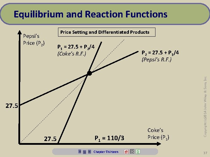 Equilibrium and Reaction Functions Price Setting and Differentiated Products P 1 = 27. 5