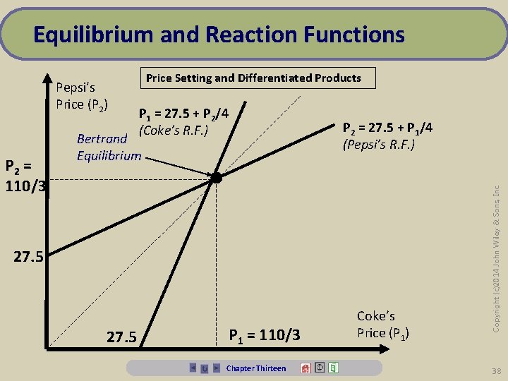 Equilibrium and Reaction Functions P 2 = 110/3 Price Setting and Differentiated Products P