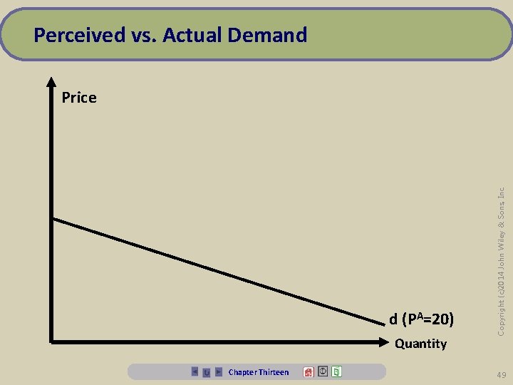 Perceived vs. Actual Demand d (PA=20) Quantity Chapter Thirteen Copyright (c)2014 John Wiley &