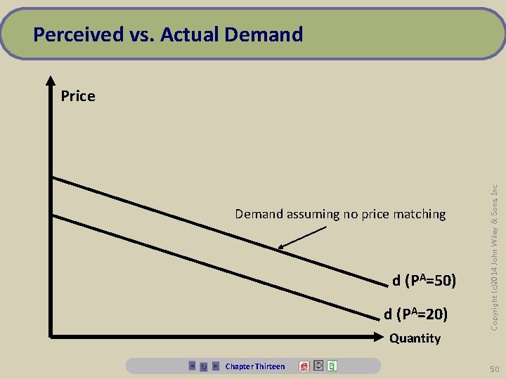 Perceived vs. Actual Demand assuming no price matching d (PA=50) d (PA=20) Quantity Chapter