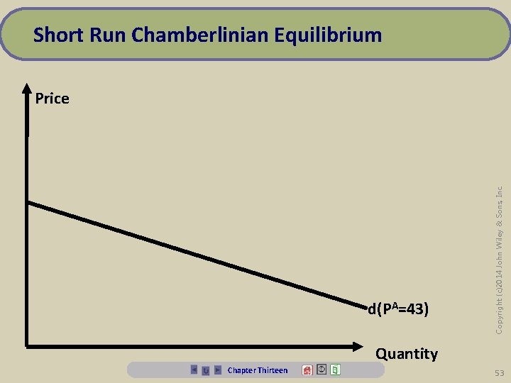 Short Run Chamberlinian Equilibrium d(PA=43) Copyright (c)2014 John Wiley & Sons, Inc. Price Quantity