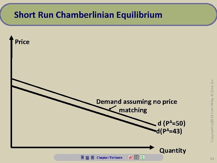 Short Run Chamberlinian Equilibrium Demand assuming no price matching d (PA=50) d(PA=43) Copyright (c)2014