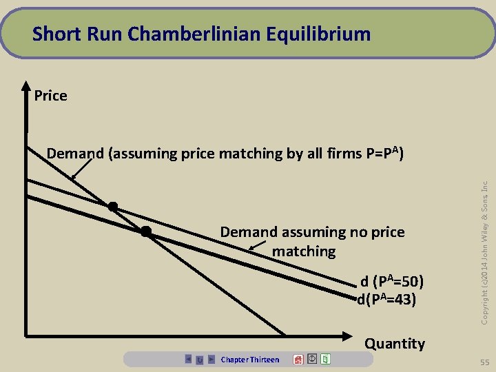 Short Run Chamberlinian Equilibrium Price • • Demand assuming no price matching d (PA=50)