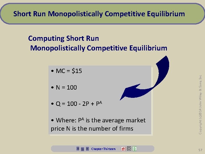 Short Run Monopolistically Competitive Equilibrium • MC = $15 • N = 100 •