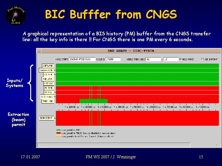 BIC Bufffer from CNGS A graphical representation of a BIS history (PM) buffer from