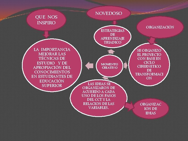 QUE NOS INSPIRO NOVEDOSO ESTRATEGIAS DE APRENDIZAJE TRIADICO LA IMPORTANCIA MEJORAR LAS TÉCNICAS DE