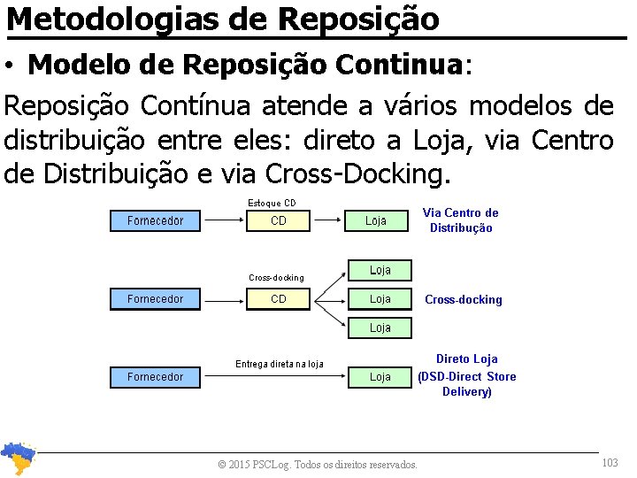 Metodologias de Reposição • Modelo de Reposição Continua: Reposição Contínua atende a vários modelos