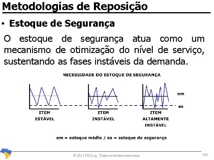 Metodologias de Reposição • Estoque de Segurança O estoque de segurança atua como um