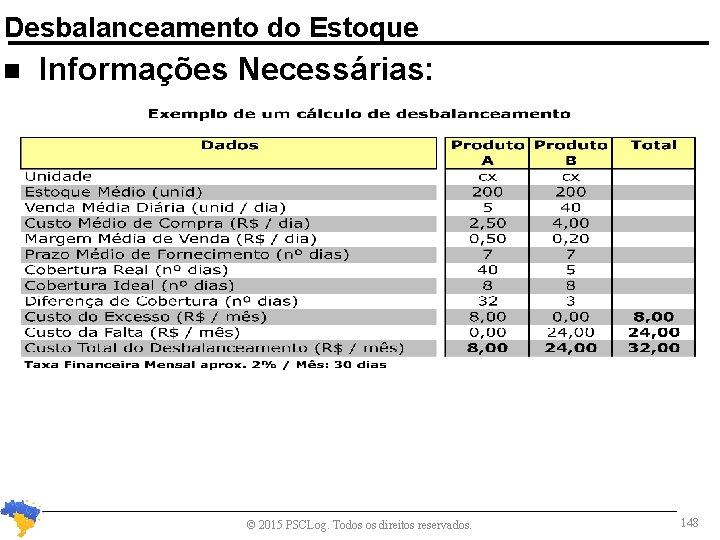 Desbalanceamento do Estoque n Informações Necessárias: © 2015 PSCLog. Todos os direitos reservados. 148