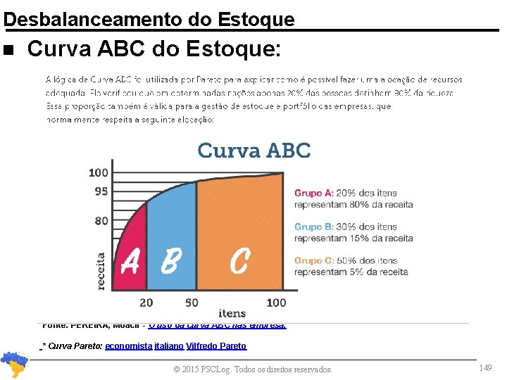 Desbalanceamento do Estoque n Curva ABC do Estoque: *Fonte: PEREIRA, Moacir - O uso