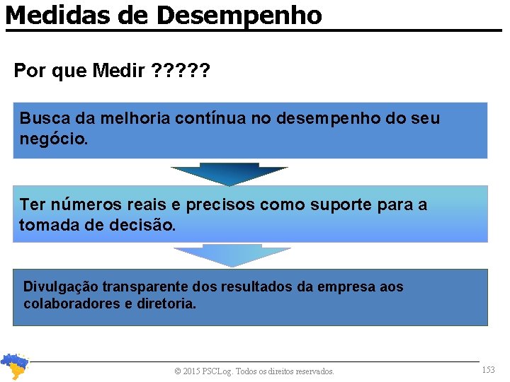 Medidas de Desempenho Por que Medir ? ? ? Busca da melhoria contínua no