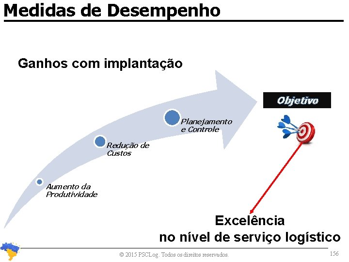 Medidas de Desempenho Ganhos com implantação Objetivo Planejamento e Controle Redução de Custos Aumento