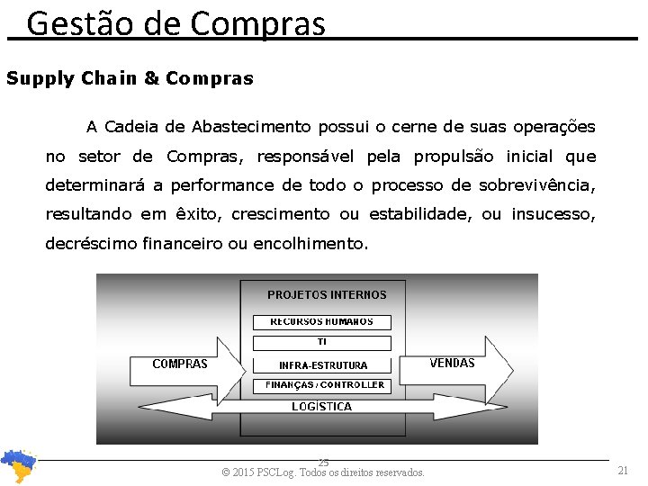 Gestão de Compras Supply Chain & Compras A Cadeia de Abastecimento possui o cerne