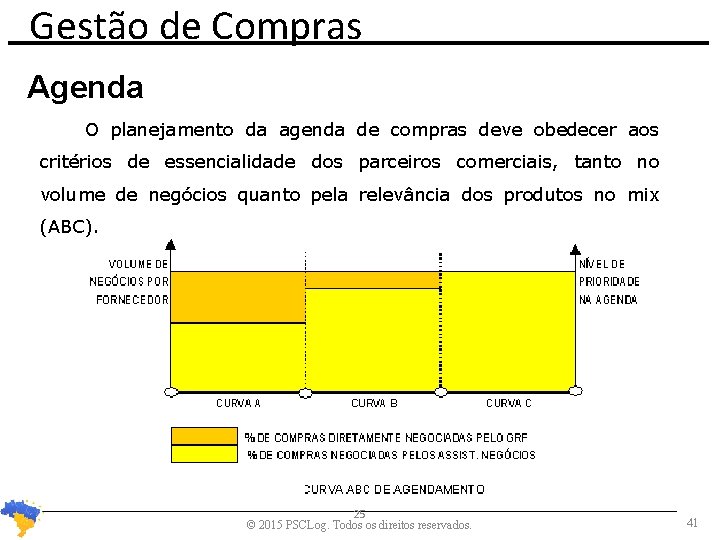 Gestão de Compras Agenda O planejamento da agenda de compras deve obedecer aos critérios