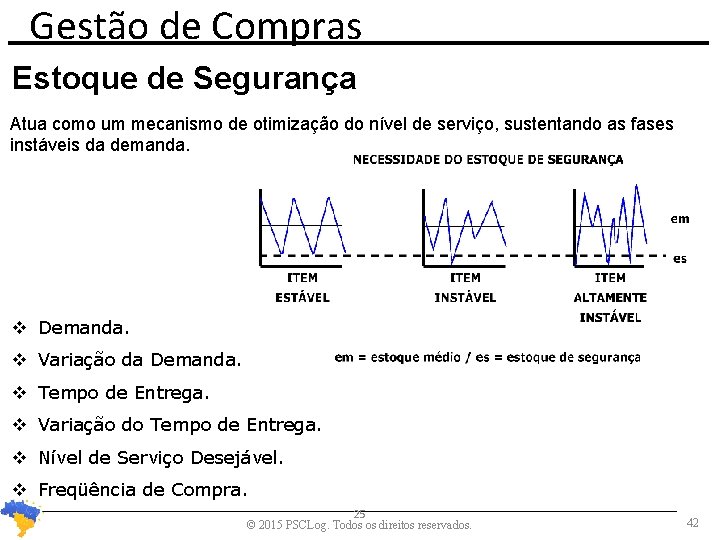 Gestão de Compras Estoque de Segurança Atua como um mecanismo de otimização do nível