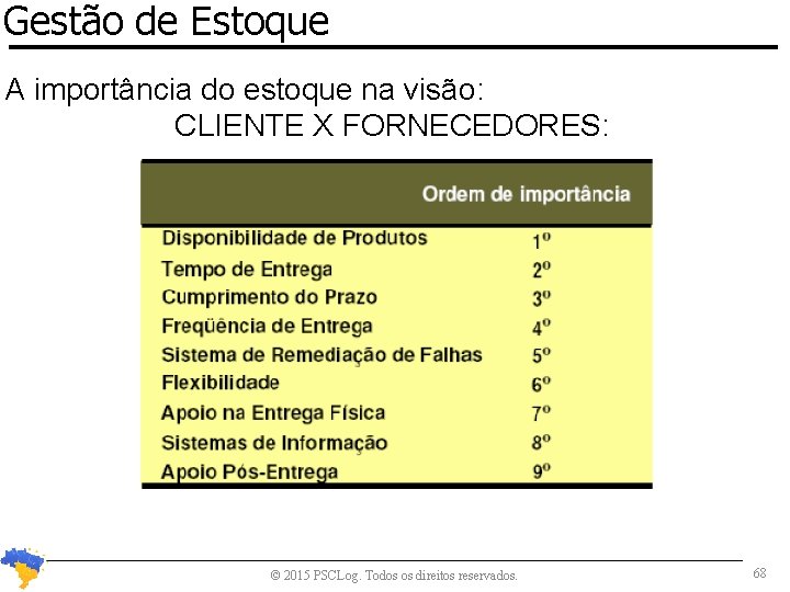 Gestão de Estoque A importância do estoque na visão: CLIENTE X FORNECEDORES: © 2015