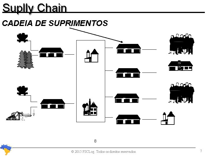 Suplly Chain CADEIA DE SUPRIMENTOS 8 © 2015 PSCLog. Todos os direitos reservados. 7