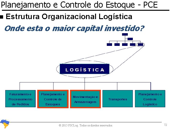 Planejamento e Controle do Estoque Planejamento e Controle de Estoques n - PCE Estrutura