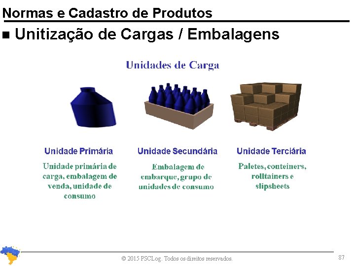 Normas e Cadastro de Produtos n Unitização de Cargas / Embalagens © 2015 PSCLog.