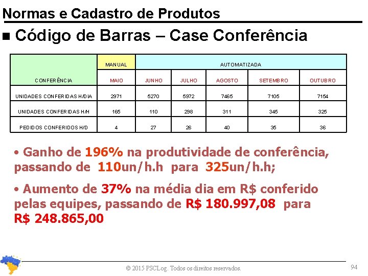 Normas e Cadastro de Produtos n Código de Barras – Case Conferência MANUAL AUTOMATIZADA