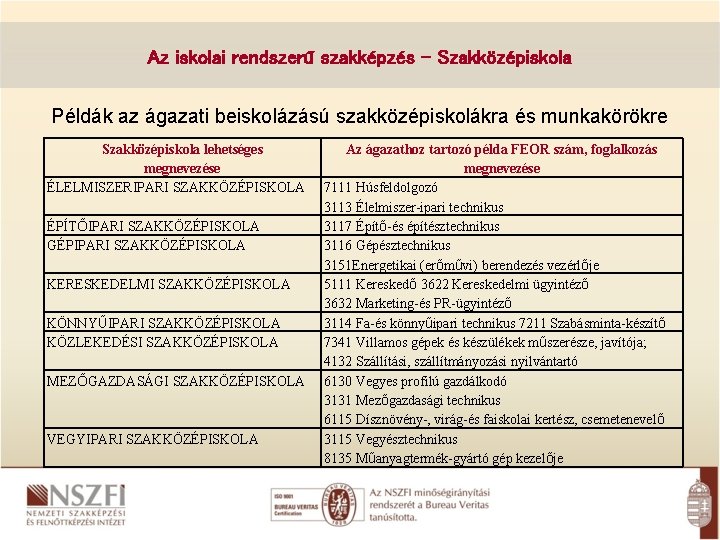 Az iskolai rendszerű szakképzés - Szakközépiskola Példák az ágazati beiskolázású szakközépiskolákra és munkakörökre Szakközépiskola