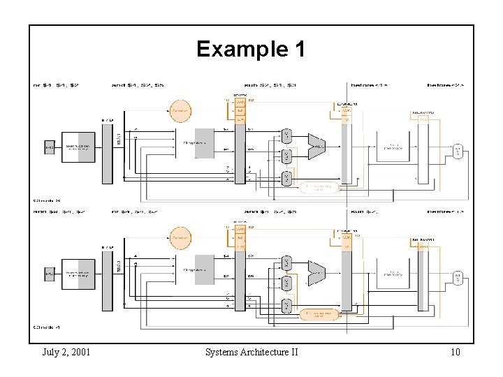 Example 1 July 2, 2001 Systems Architecture II 10 