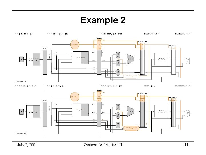 Example 2 July 2, 2001 Systems Architecture II 11 