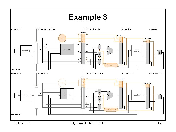 Example 3 July 2, 2001 Systems Architecture II 12 