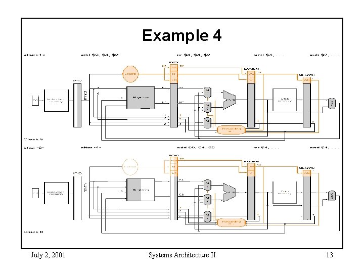 Example 4 July 2, 2001 Systems Architecture II 13 