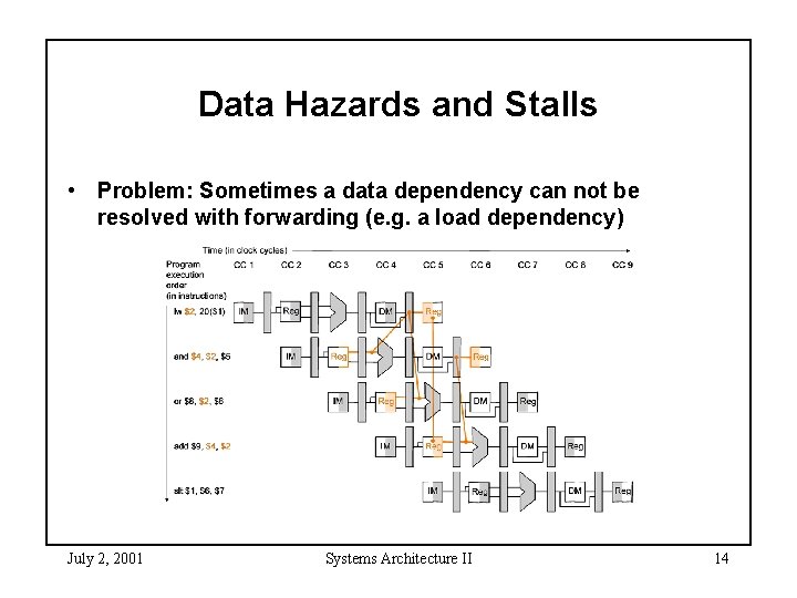 Data Hazards and Stalls • Problem: Sometimes a data dependency can not be resolved