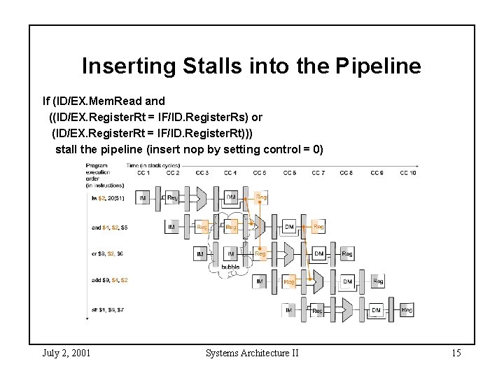 Inserting Stalls into the Pipeline If (ID/EX. Mem. Read and ((ID/EX. Register. Rt =