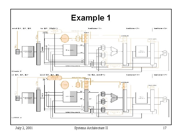 Example 1 July 2, 2001 Systems Architecture II 17 