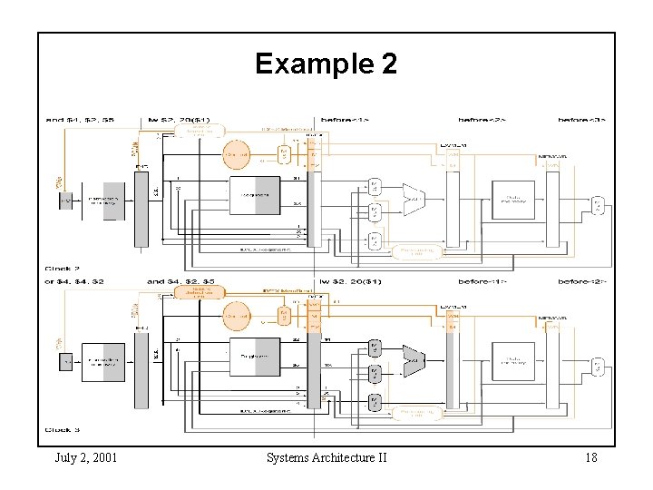 Example 2 July 2, 2001 Systems Architecture II 18 